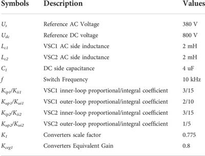 Frontiers | Modeling and stability analysis of interaction between 